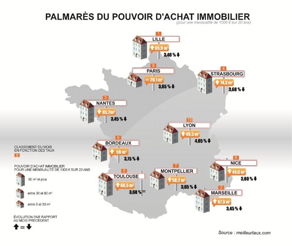 CPPalmaresdestauxmai