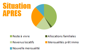 Rachat Credits Exemple