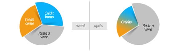calculer votre nouvelle mensualite de rachat de credit