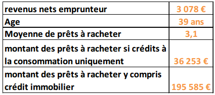 Rachat de crédits 2015