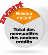 rachat de credit avant