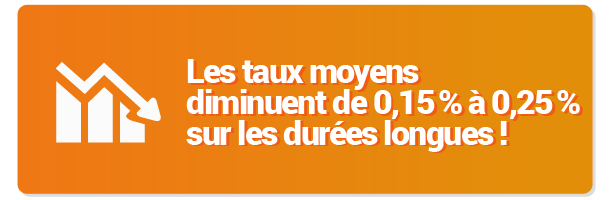 Info des taux Octobre 2014
