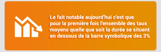 Info des taux novembre 2014