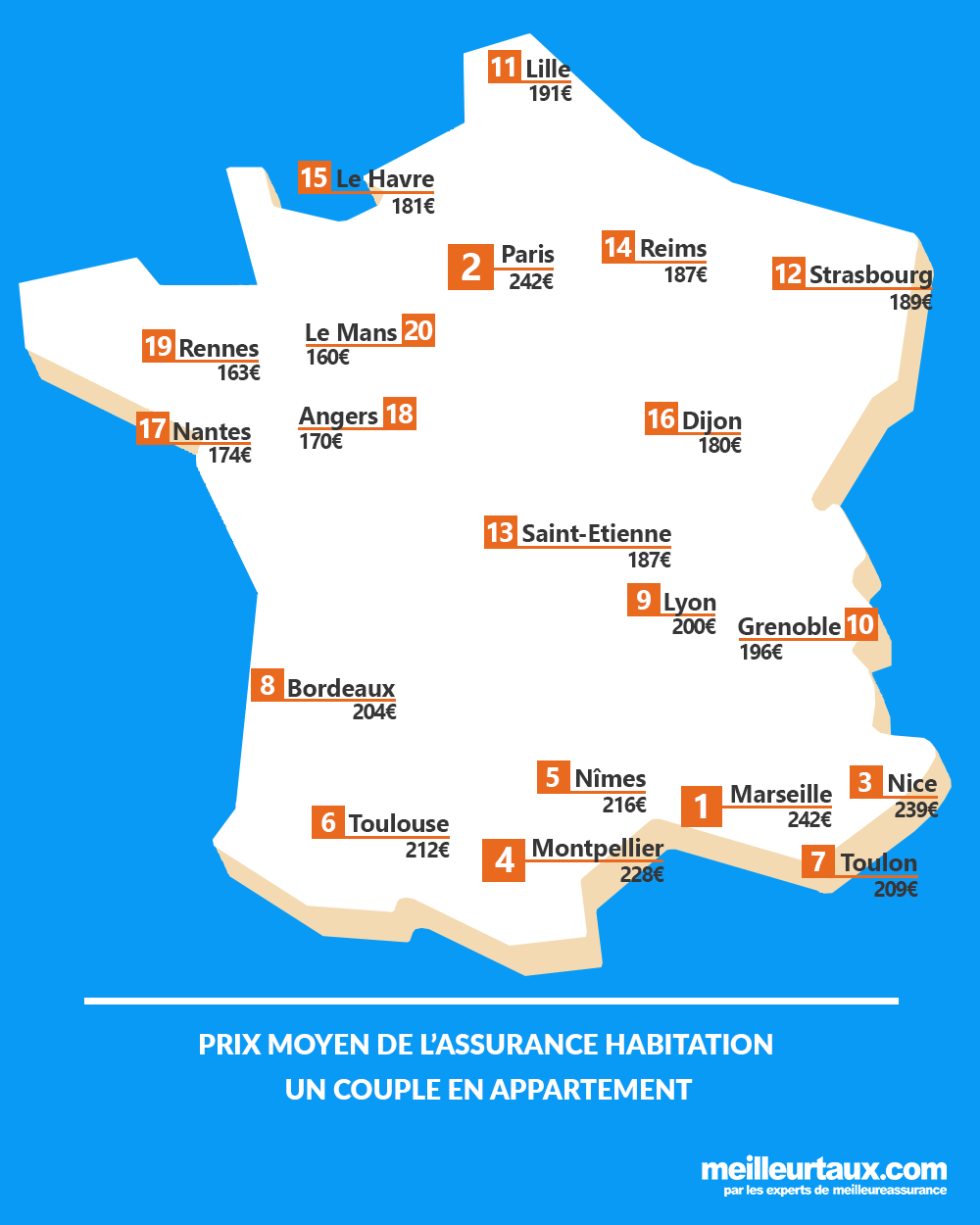 20210310 Prix Moyen Ass Habitation Couple Appartement