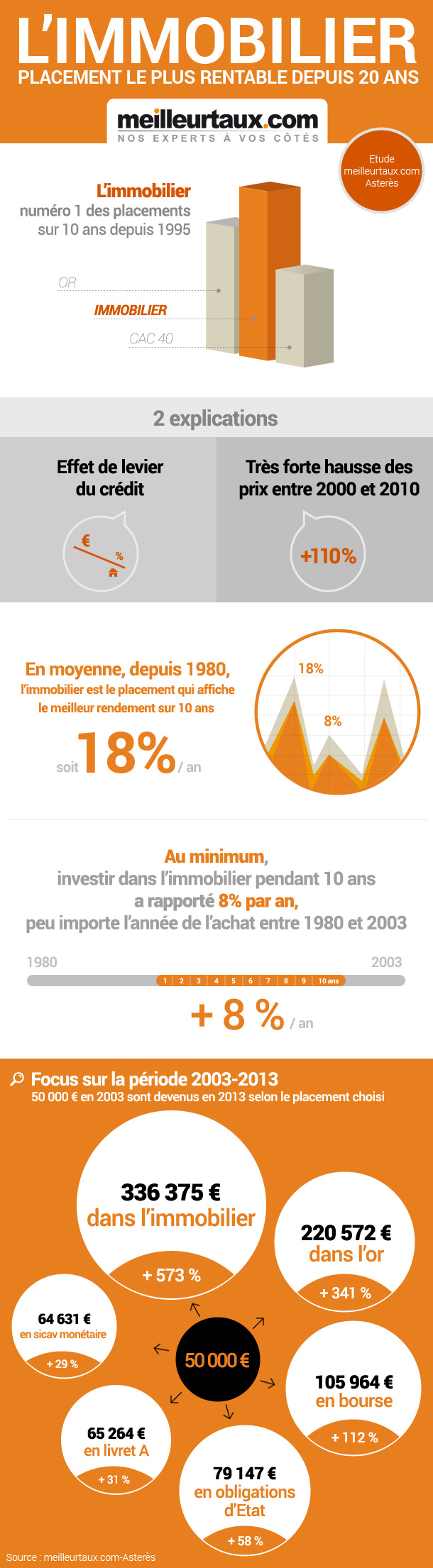 infographie-placement