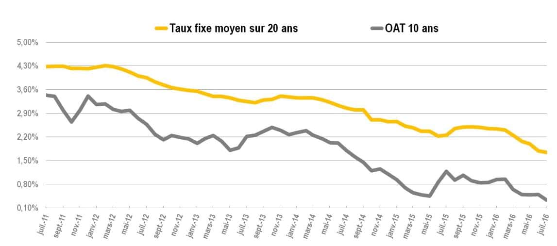 201608 evolution OAT