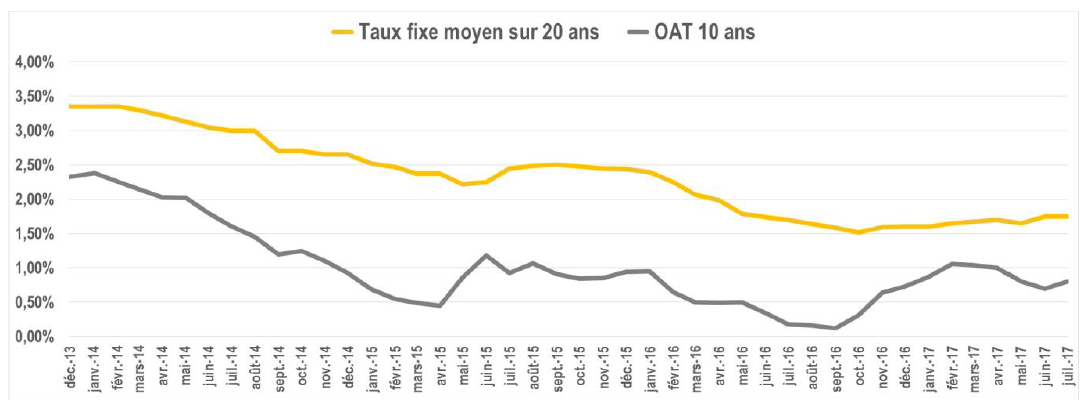 20170705 taux directeurs