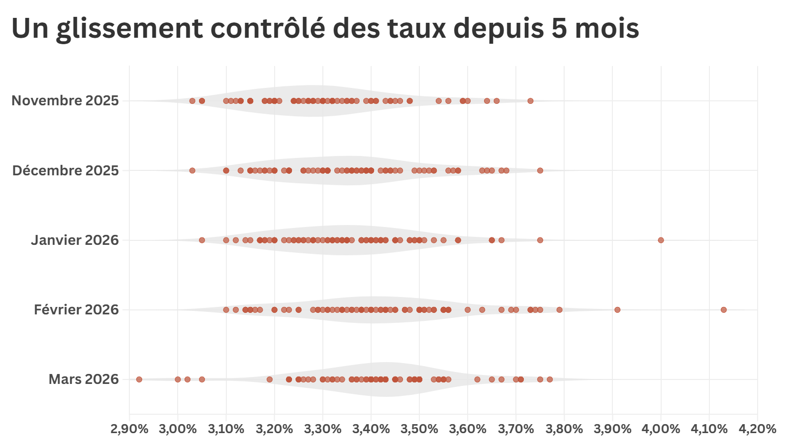 taux effectifs constates