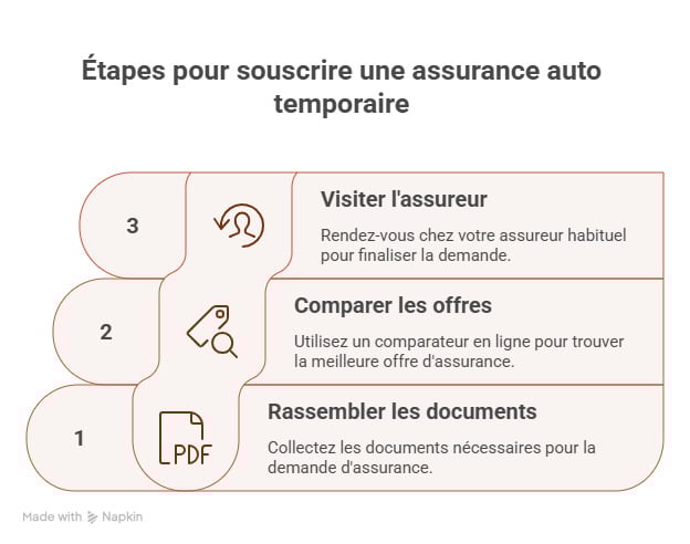 infographie assurance auto temporaire