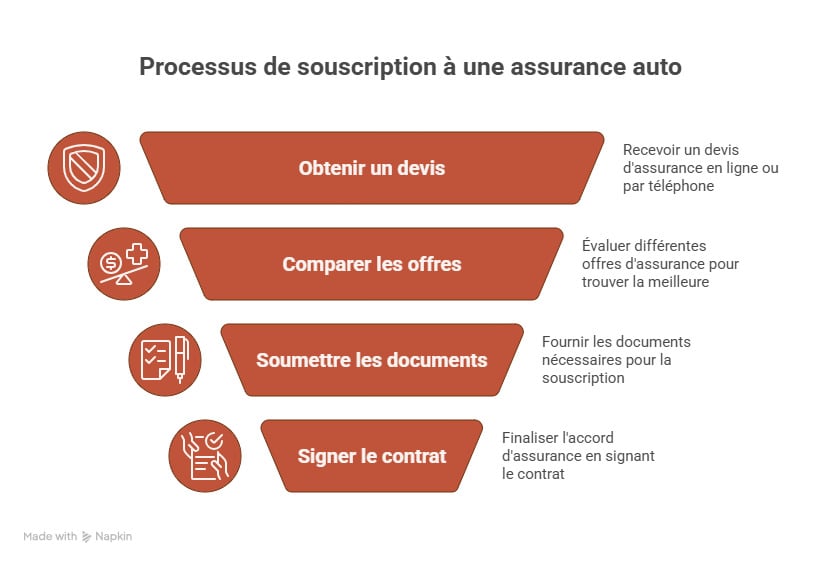 infographie assurance auto