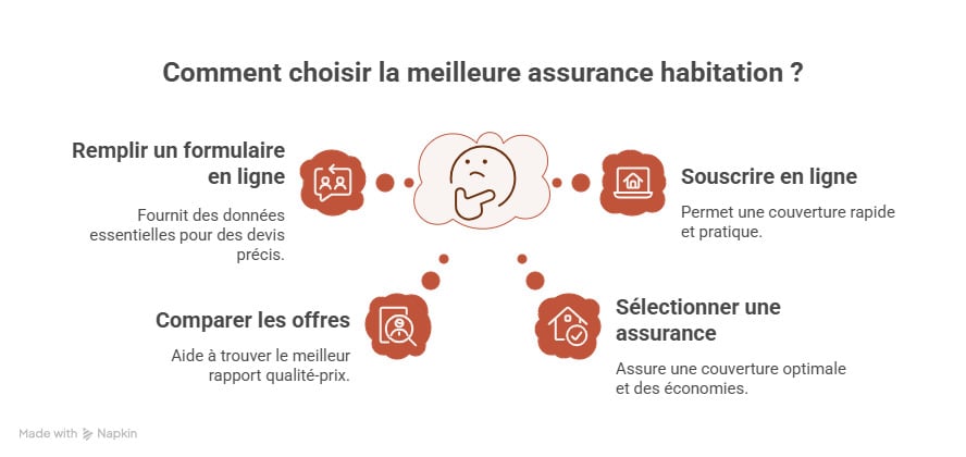 page infographie proprietaire