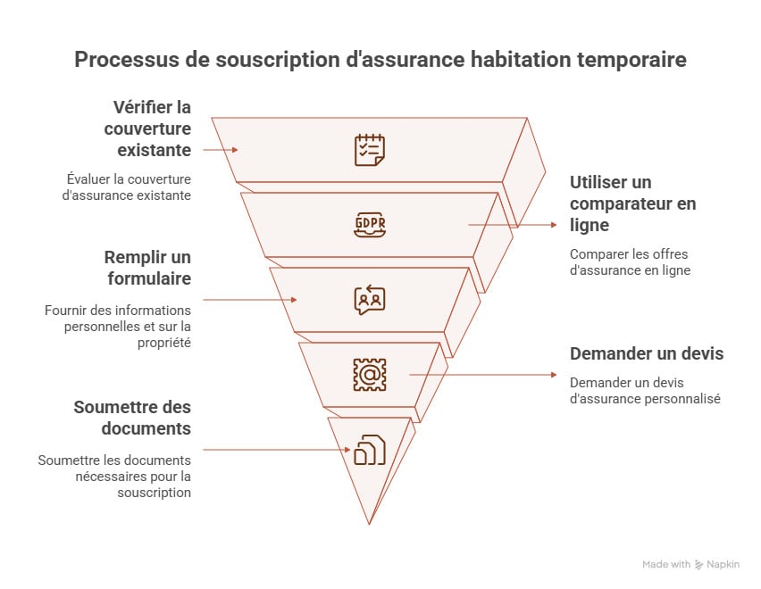page infographie assurance habitation temporaire