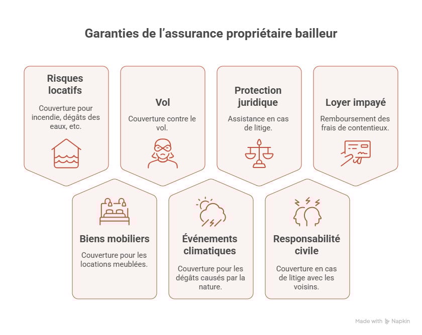 infographie assurance pno