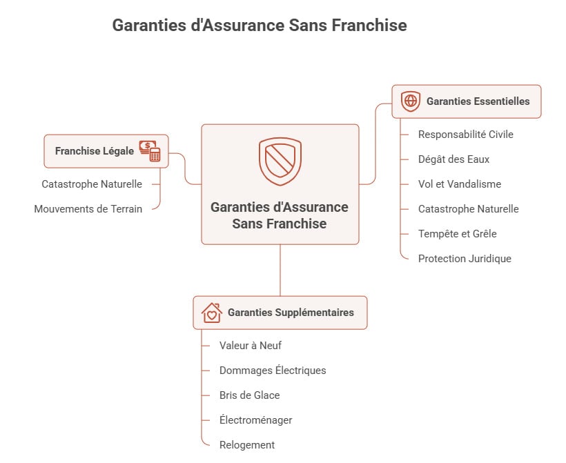 page infographie sans franchise