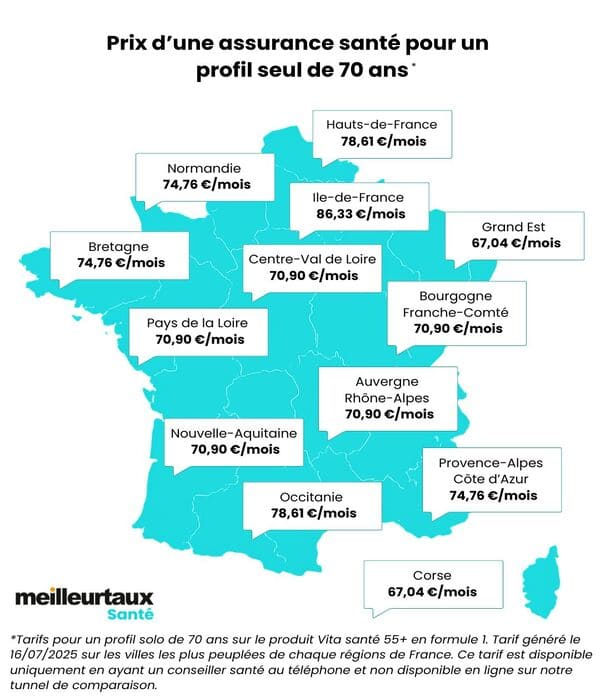 Tarifs mutuelle par région senior de 70 ans
