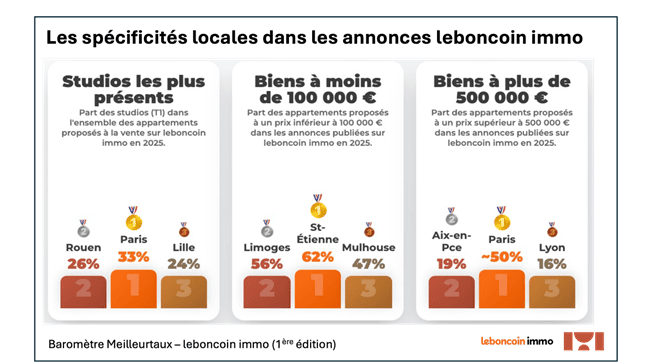 Les spécificités locales dans les annonces leboncoin immo