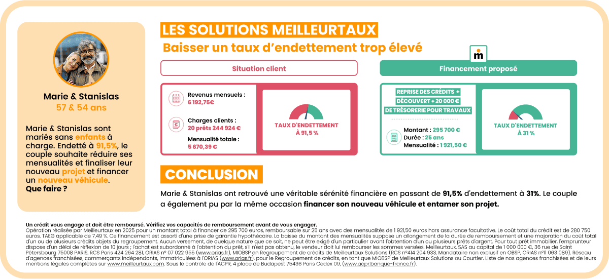 Exemple pour un couple senior en situation de surendettement