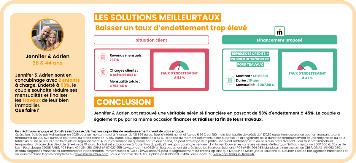 Exemple pour un couple de propriétaires avec un projet travaux